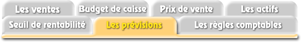Les prévisions