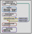 Schéma - Analyse d'un projet