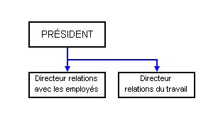 SerSc2
