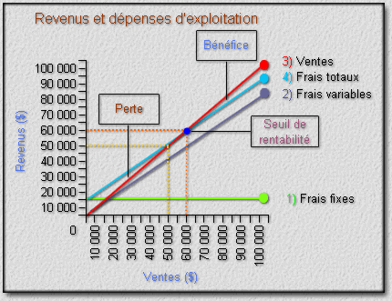 seuil
